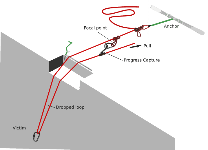 Glacier Ski Touring Crevasse Rescue