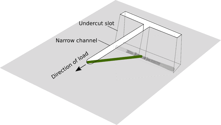 Glacier Ski Touring Crevasse Rescue